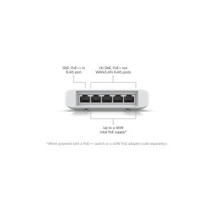 Ubiquiti UniFi Flex Switch PoE 5 Puertos Gigabit